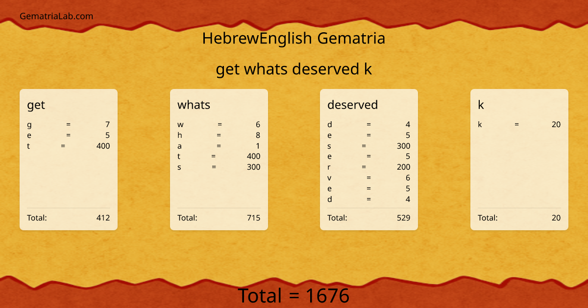 get whats deserved k in hebrewEnglish Gematria